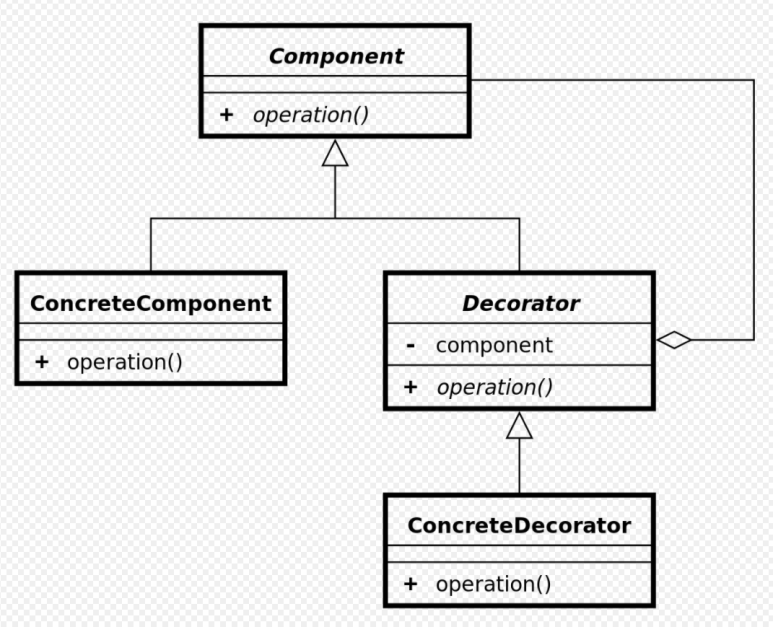 데코레이터 패턴