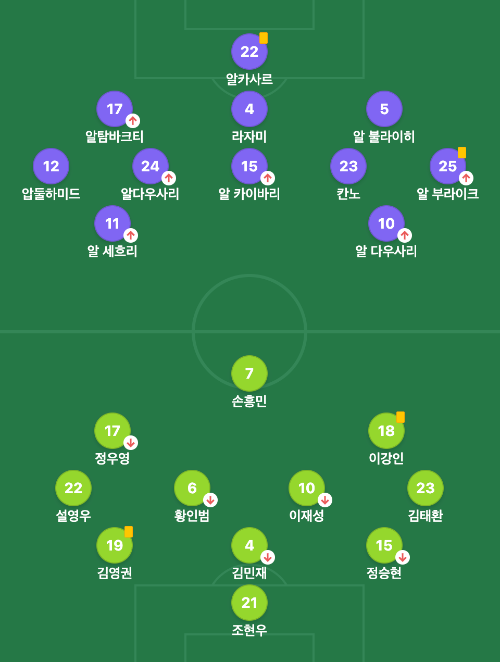 2024 아시안컵 16강 결과 하이라이트 사우디아라비아