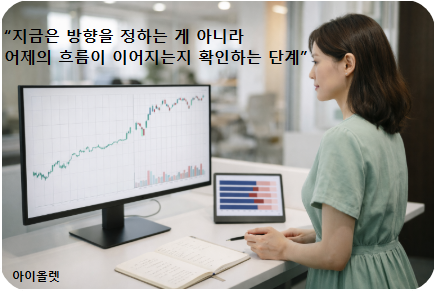 어제 들어온 힘이 오늘도 유지되는지 확인하는 순간