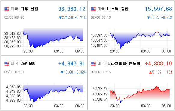 미국증시
