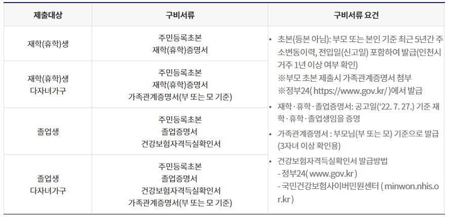 구비-서류-표