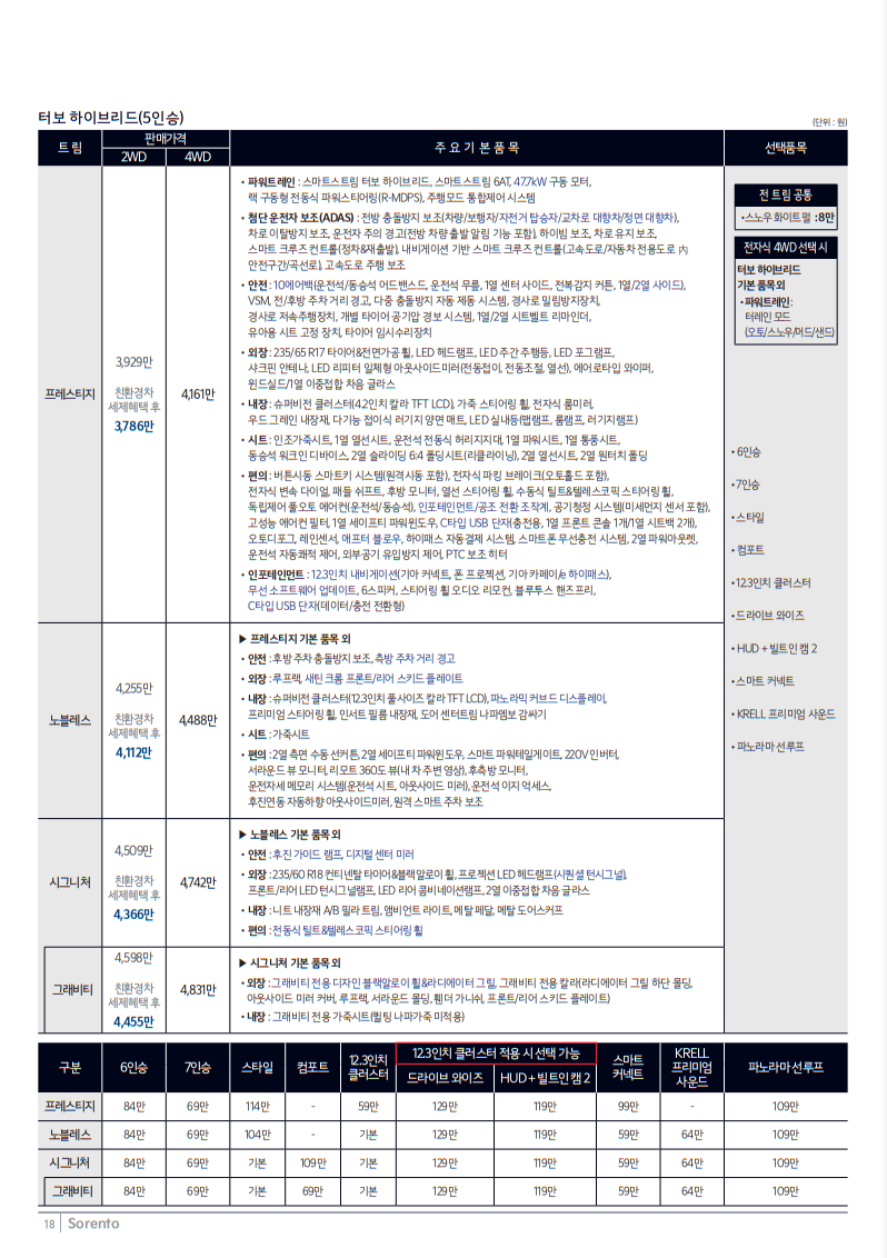 2024 기아 쏘렌토 하이브리드