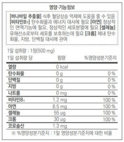 당뇨약(혈당 조절 영양제) 판매 순위 TOP 5