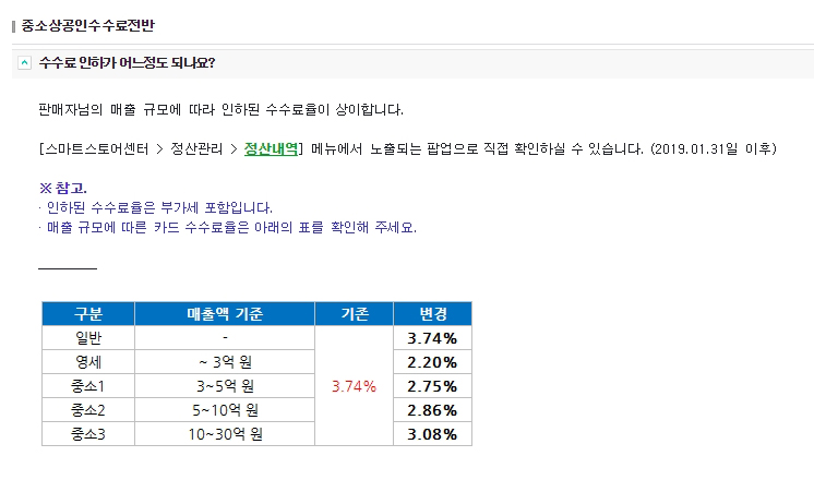 스마트스토어 수수료율