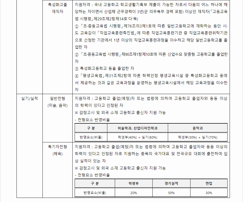 2024학년도 군산대학교 학생부교과전형 전형별 주요사항