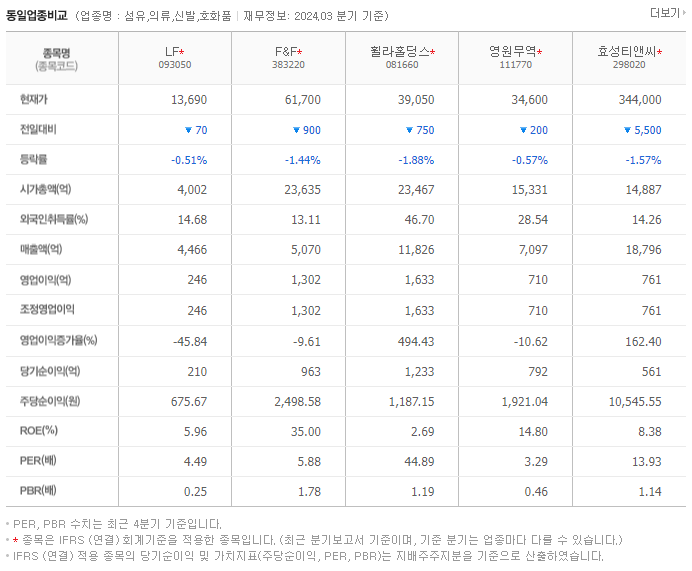 LF_동종업비교자료