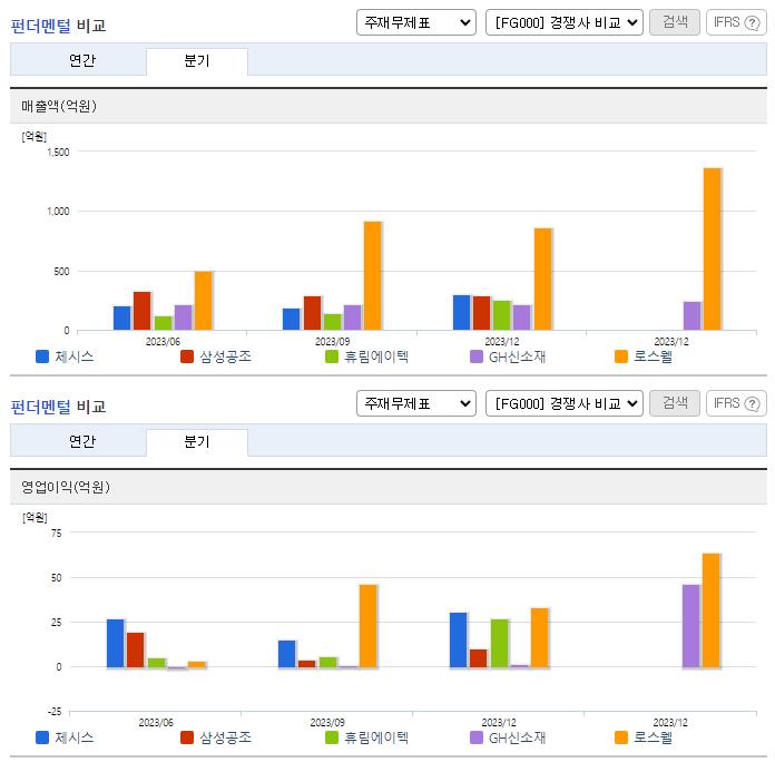 체시스_업종분석