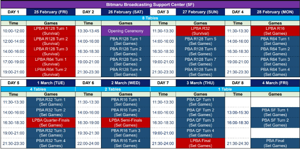 웰컴저축은행 웰뱅 PBA-LPBA 챔피언십 경기일정 경기시간(1)