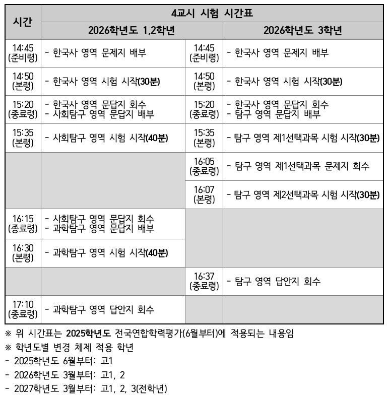 학년별 4교시 시험 시간표 비교