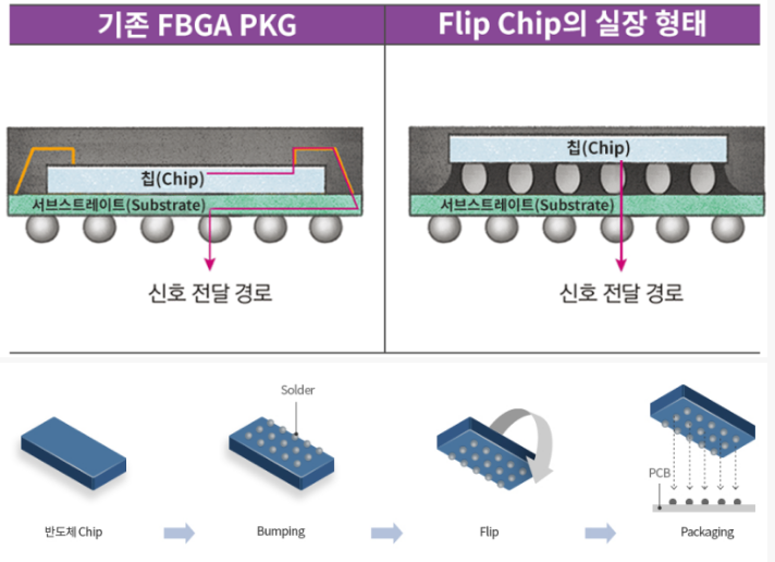 플립칩