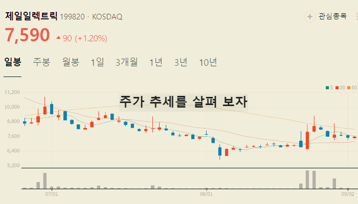 전력설비 관련주 대장주 TOP10