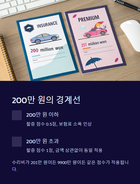 200만원의 경계선