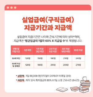 60세 이상 실업급여