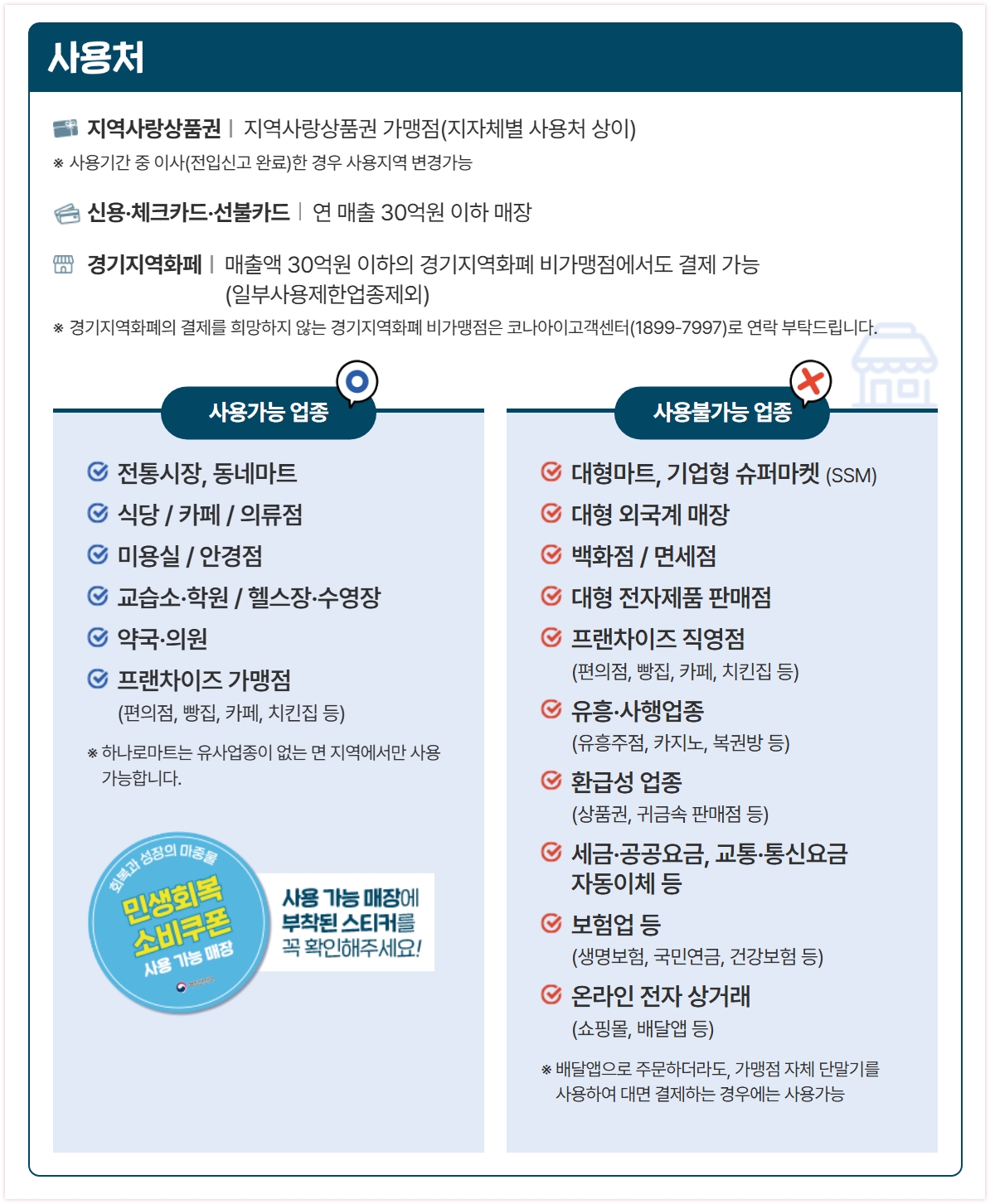 민생회복지원금 사용처, 사용가능 업종, 사용불가 업종, 지역제한