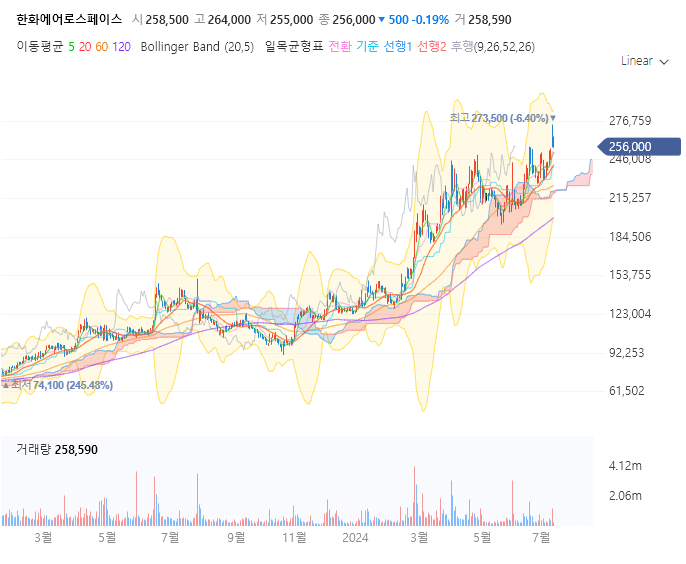 한화에어로스페이스 주가 전망 목표주가
