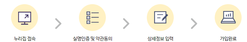 탄소중립포인트