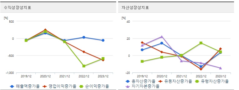 아이씨디주가성장성