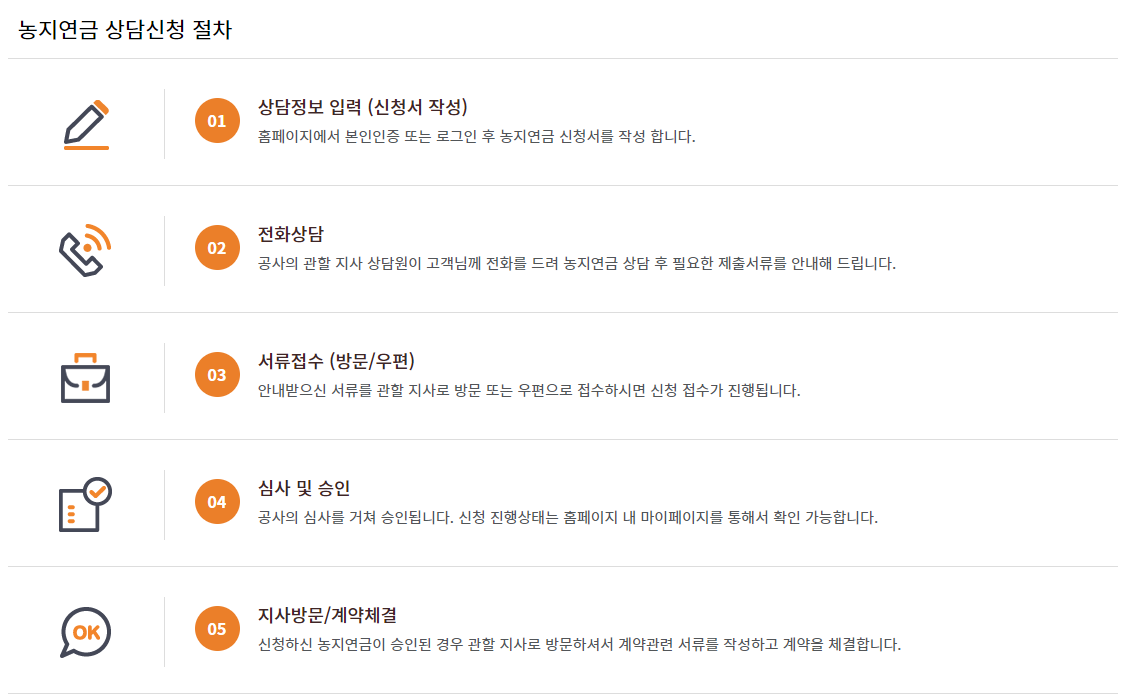 농지연금-신청-절차