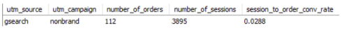MySQL