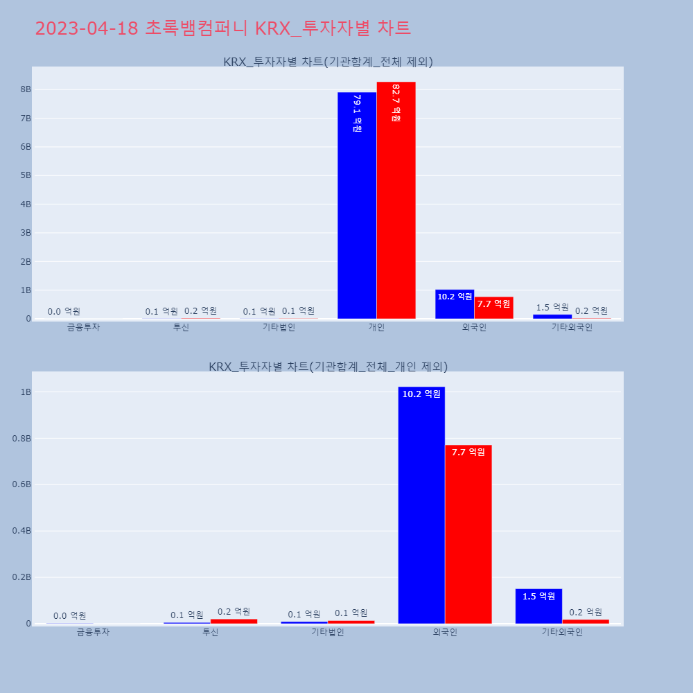 초록뱀컴퍼니_KRX_투자자별_차트