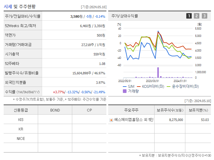 SJM_기업개요