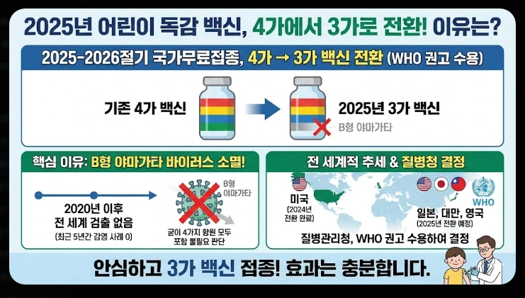 어린이 독감 백신 종류
