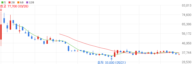 LG로봇-관련주-엔젤로보틱스-주가