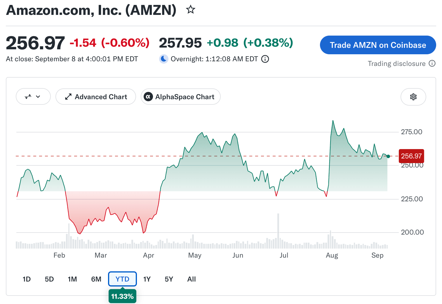 Amazon