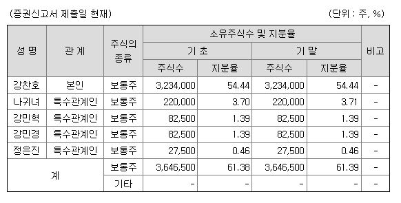 이지트로닉스 공모주
