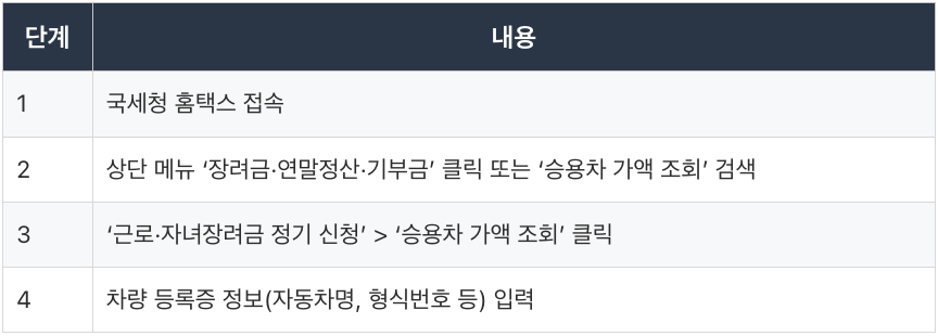 자동차 시가표준액 조회,차량 시가표준액 조회,중고차 시가표준액,자동차 지방세 시가표준액,보험개발원 차량가액 조회,국세청 차량가액 조회,	보험개발원,보험개발원 차량기준가액,보험개발원 홈페이지,차량 가격 조회,홈택스,차량기준가액 조회,차량 시세조회,홈택스 홈페이지,차량가액 확인방법,국세청 홈택스,자동차 가액 조회,보험개발원 차량가액,차량 가액 조회, 차량 시가표준액 조회.