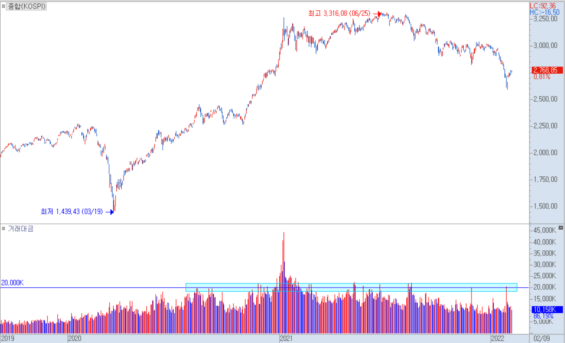 코스피 일봉 차트