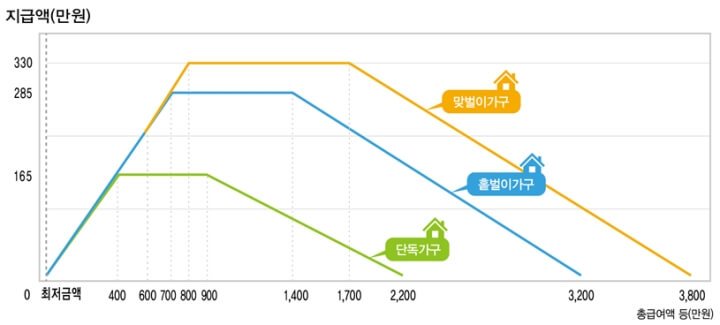 2023년-근로장려금-지급액