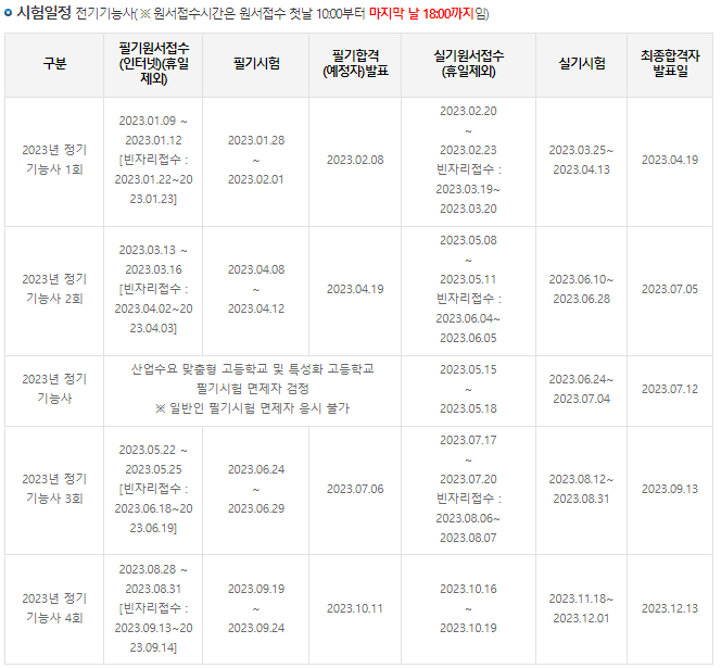 전기기능사 시험일정