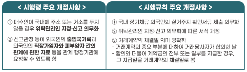 부동산거래신고 등에 관한 법률 개정안