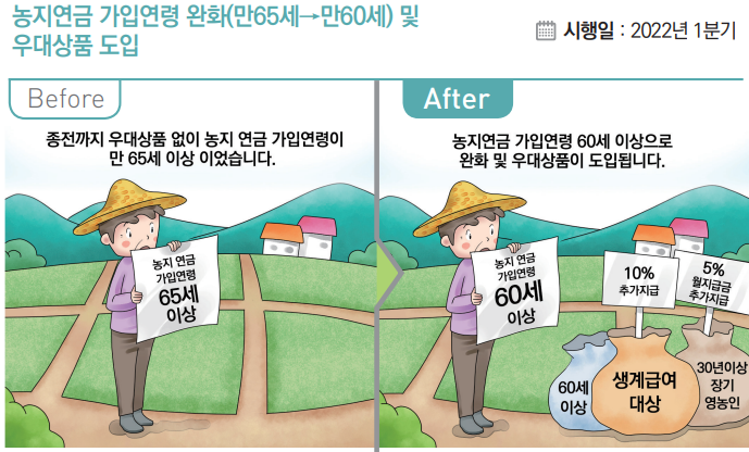 농지연금가입연령