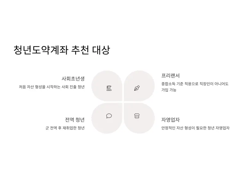 청년도약계좌-신청11_