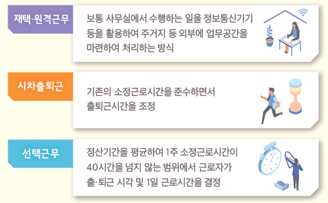 일자리2