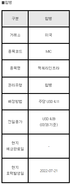 미국주식 합병 안내 MIC