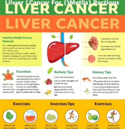 간암 자연치유법과 간 기능 회복