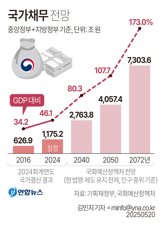 [국방예산 삭감 논란], 이재명 정부 2차 추경의 진실은?