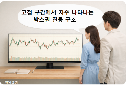 변동은 크지만 방향이 정리되지 않은 시장