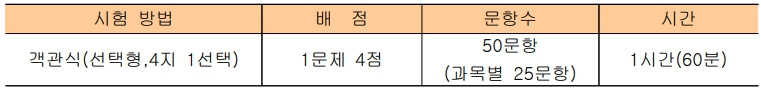 소방안전관리자