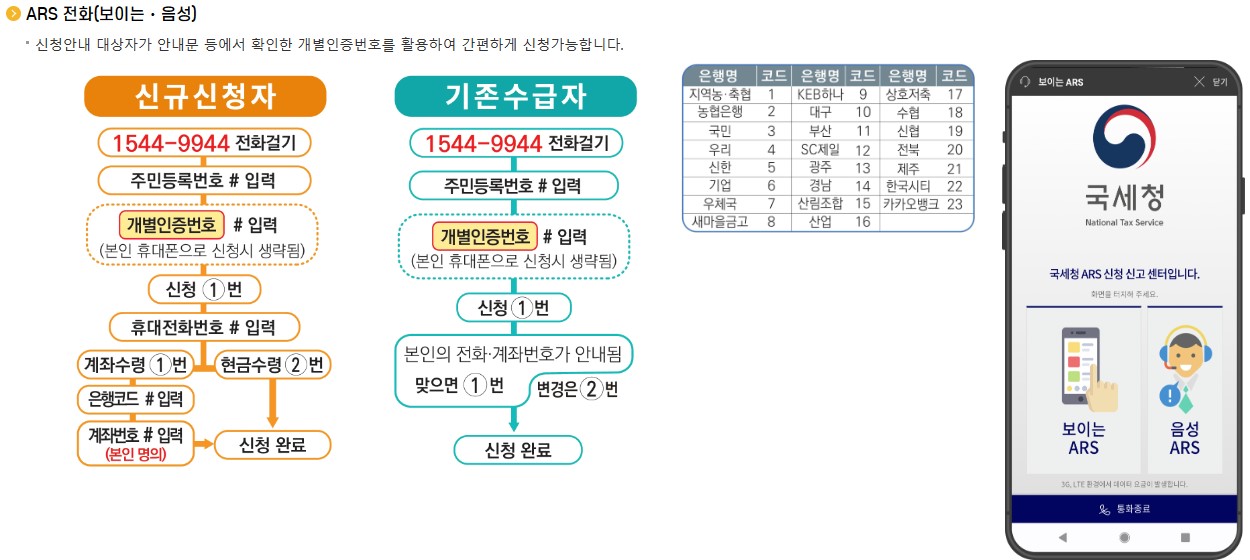 신청 안내문을 받은 경우