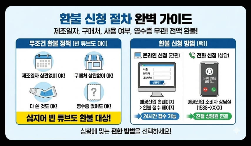 2080치약(트리클로산, 영향)(상세 확인 + 가이드)