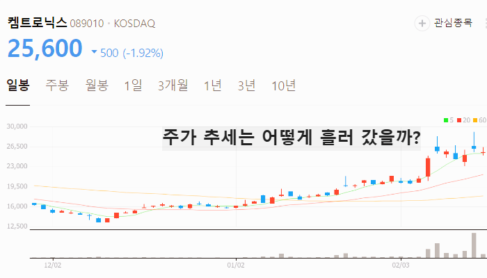 삼성전자 유리기판 관련주 대장주 TOP7
