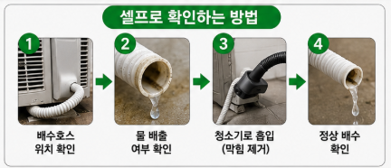 "모르면수리비냅니다..." 에어컨 물떨어짐 원인과 셀프 해결방법 이것만보면끝3