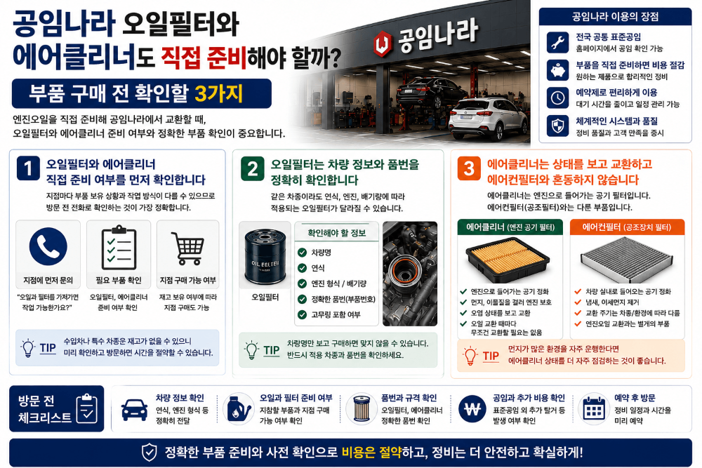 공임나라 오일필터와 에어클리너도 직접 준비해야 할까? 부품 구매 전 확인할 3가지