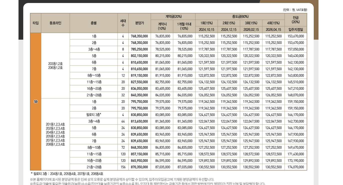 과천 디에트르 퍼스티지 분양가