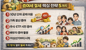증여세도 전략과 타이밍이다.(절세 핵심 전략 5가지,절대 하면 안되는 실수4가지)