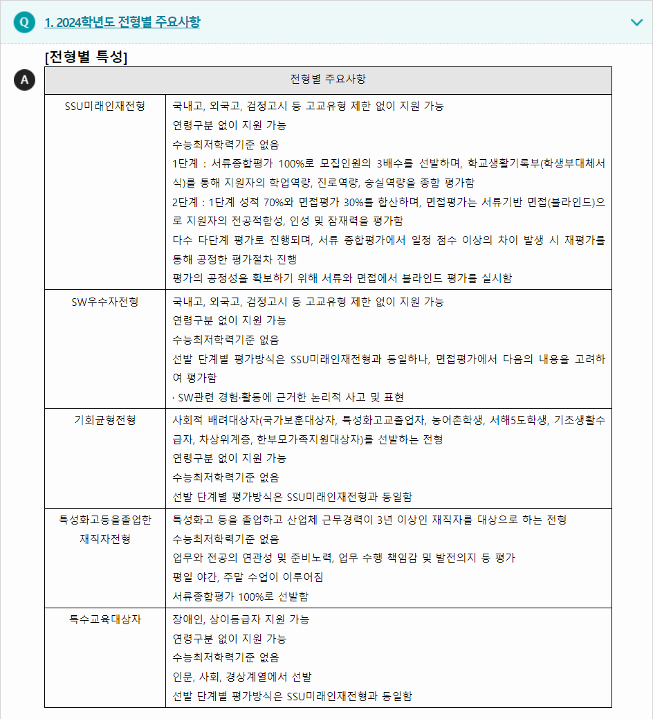 2024학년도 숭실대학교 학생부종합전형 전형별 주요 사항